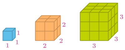 cube numbers