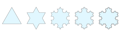 Koch Snowflake