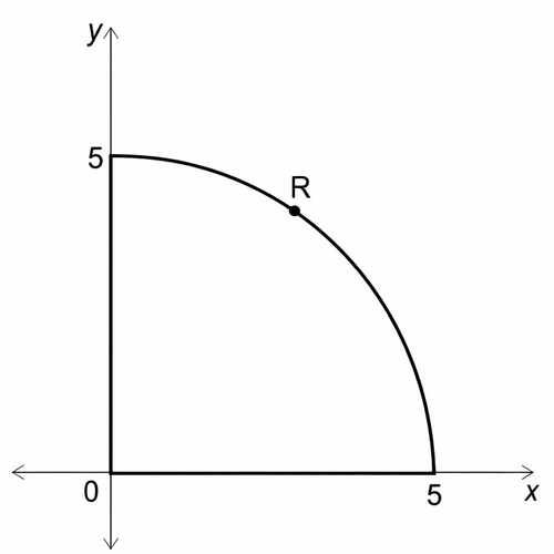CK12-Foundation