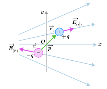 CK12-Foundation