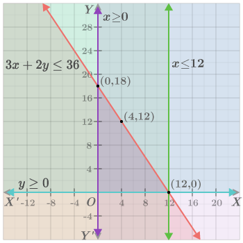 CK12-Foundation
