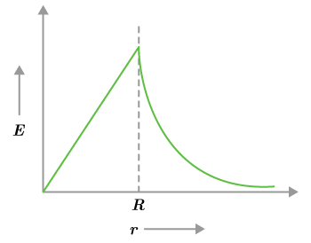 CK12-Foundation
