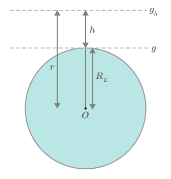 CK12-Foundation