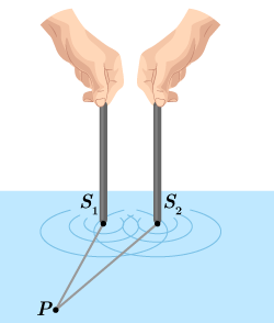 CK12-Foundation
