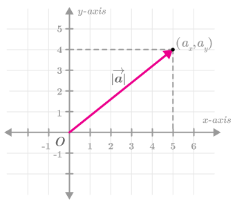 CK12-Foundation