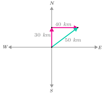 CK12-Foundation