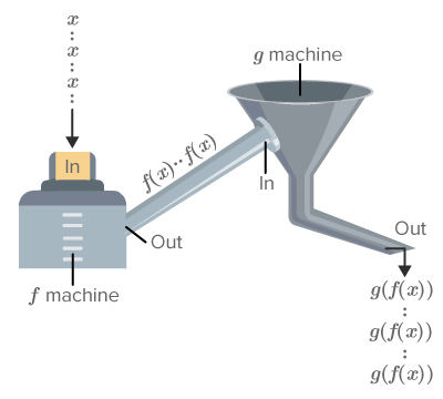 CK12-Foundation
