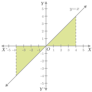 CK12-Foundation