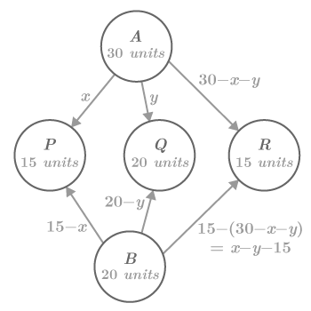 CK12-Foundation