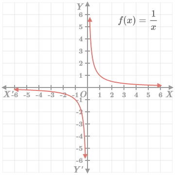 CK12-Foundation