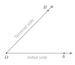 CK12-Foundation