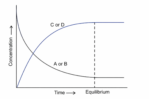 CK12-Foundation