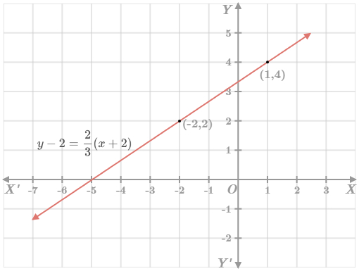 CK12-Foundation