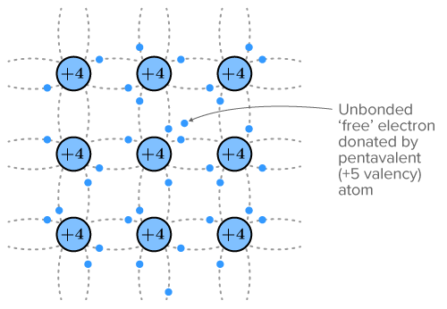 CK12-Foundation