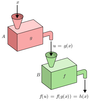 CK12-Foundation