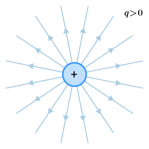 CK12-Foundation