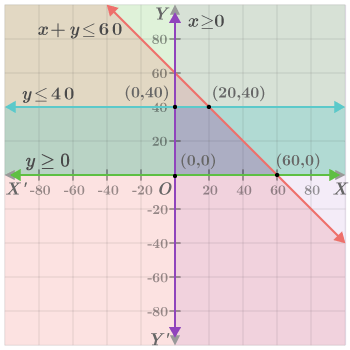 CK12-Foundation