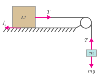 CK12-Foundation