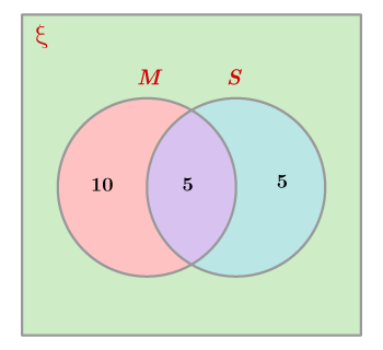 CK12-Foundation