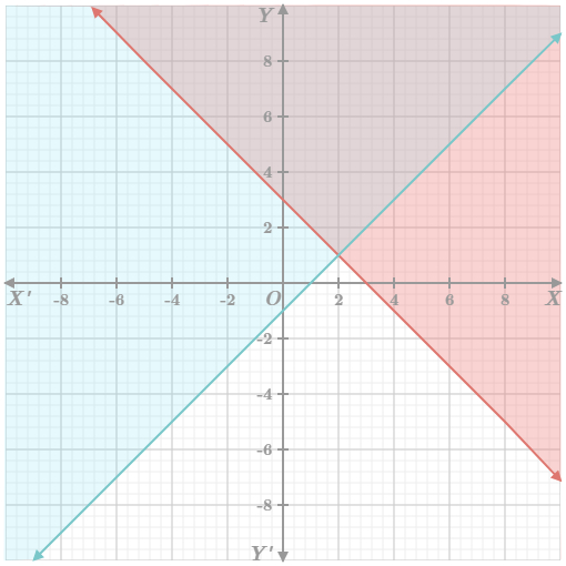 CK12-Foundation