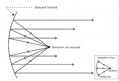 CK12-Foundation