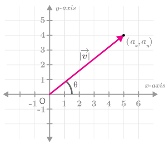 CK12-Foundation