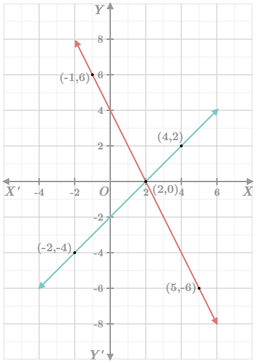 CK12-Foundation