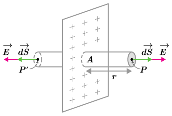 CK12-Foundation