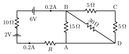 CK12-Foundation