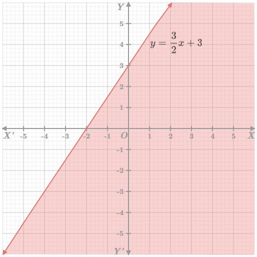 CK12-Foundation