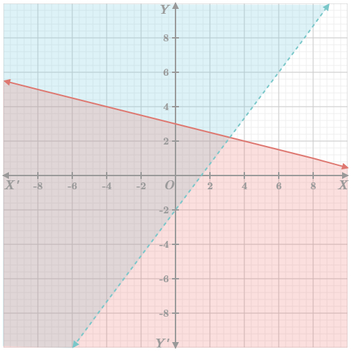 CK12-Foundation